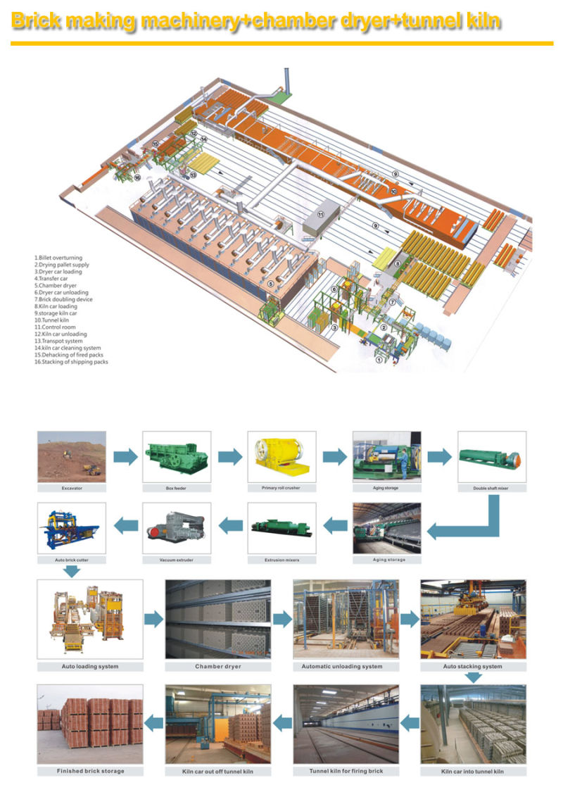 Clay Brick Small Tunnels Dryer for Drying Green Bricks