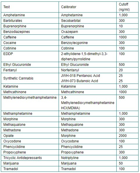 Drug of Abuse Test Kits, Doa Test Kits