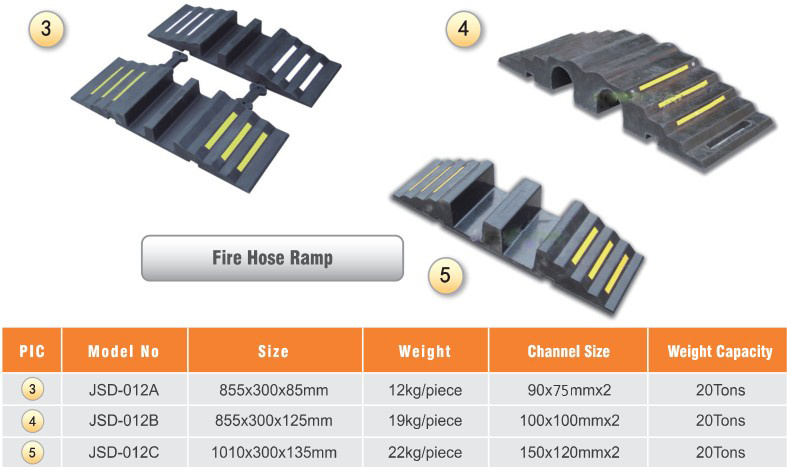 Rubber Hose Bridge Ramp / Fire Hose Ramp / Rubber Car Ramps