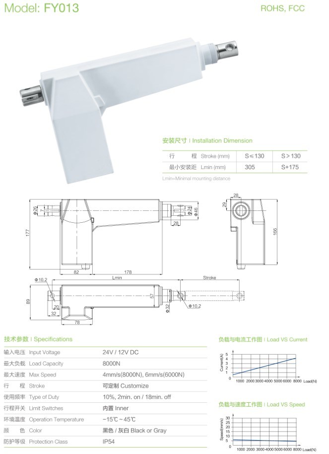 Heavy Duty Linear Actuator for Hospital Bed Medical Bed Nursing Bed Homecare Bed