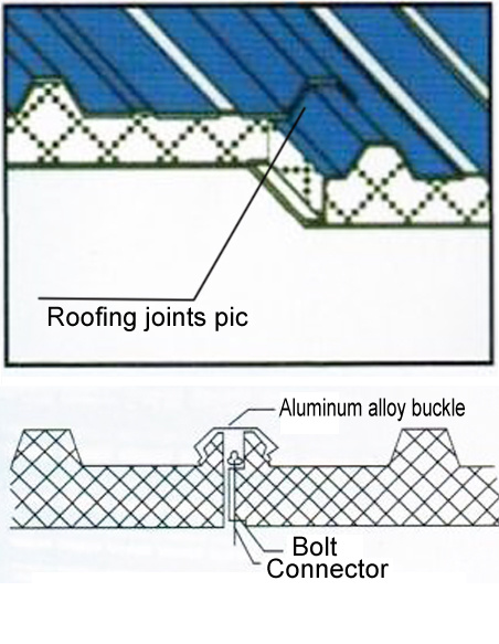 Lightweight EPS Foam Sandwich Panel for Movable Factory Houses