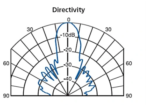 30kHz Long Distance Piezoelectric Ultrasonic Transducer for Obstacle Avoidance 