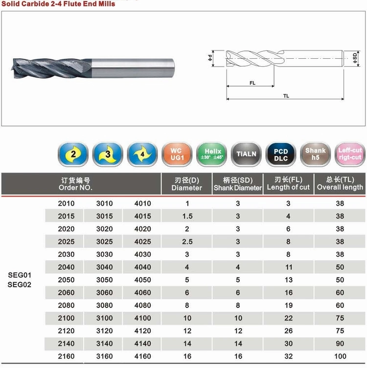 0.5mm Micro End Mill Machine Tool CNC Plastic Cutting