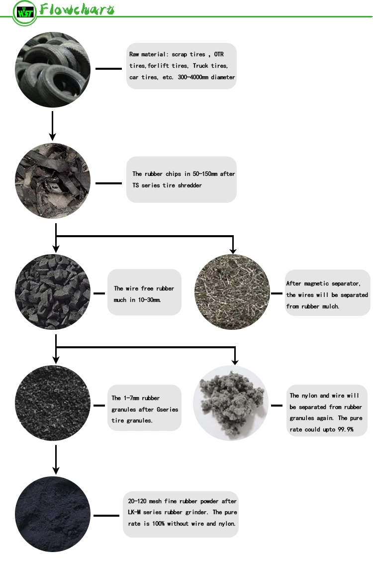 Tire Recycling Machine to Rubber Powder Tire Strip Cutting Machine