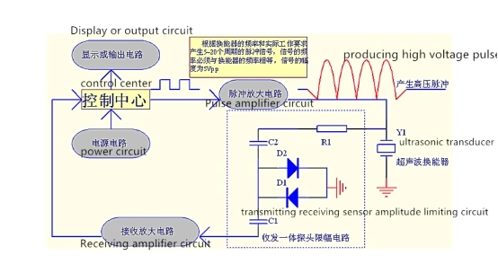 40kHz Ultrasonic Distance Transducer for Ultrasonic Level Measurement