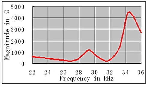 30kHz Long Distance Piezoelectric Ultrasonic Transducer for Obstacle Avoidance 