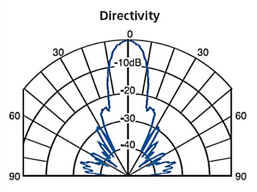 112kHz Piezoelectric Ultrasonic Transducer for Distance Measurement