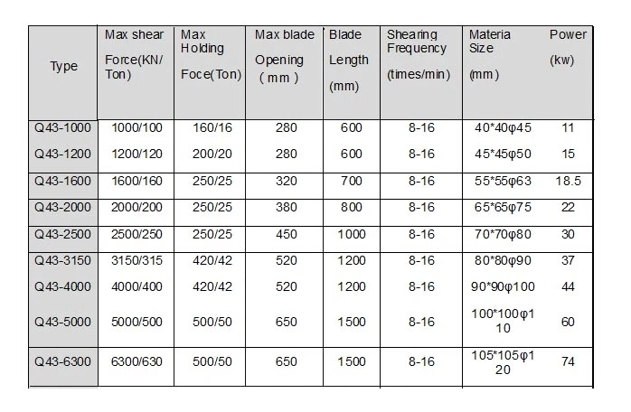 Guillotine Metal Cutter Manual Steel Bar Cutting Machine