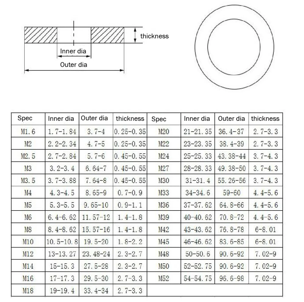 304 Stainless Steel Flat Gasket Ultra-Thin Flat Gasket Metal Meson Gasket Screw Gasket M2m3m4m5m6-M30