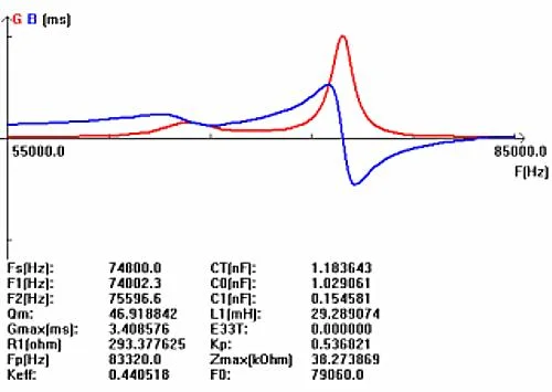 66kHz Piezoelectric Ultrasonic Air Transducers for Distance Measurement