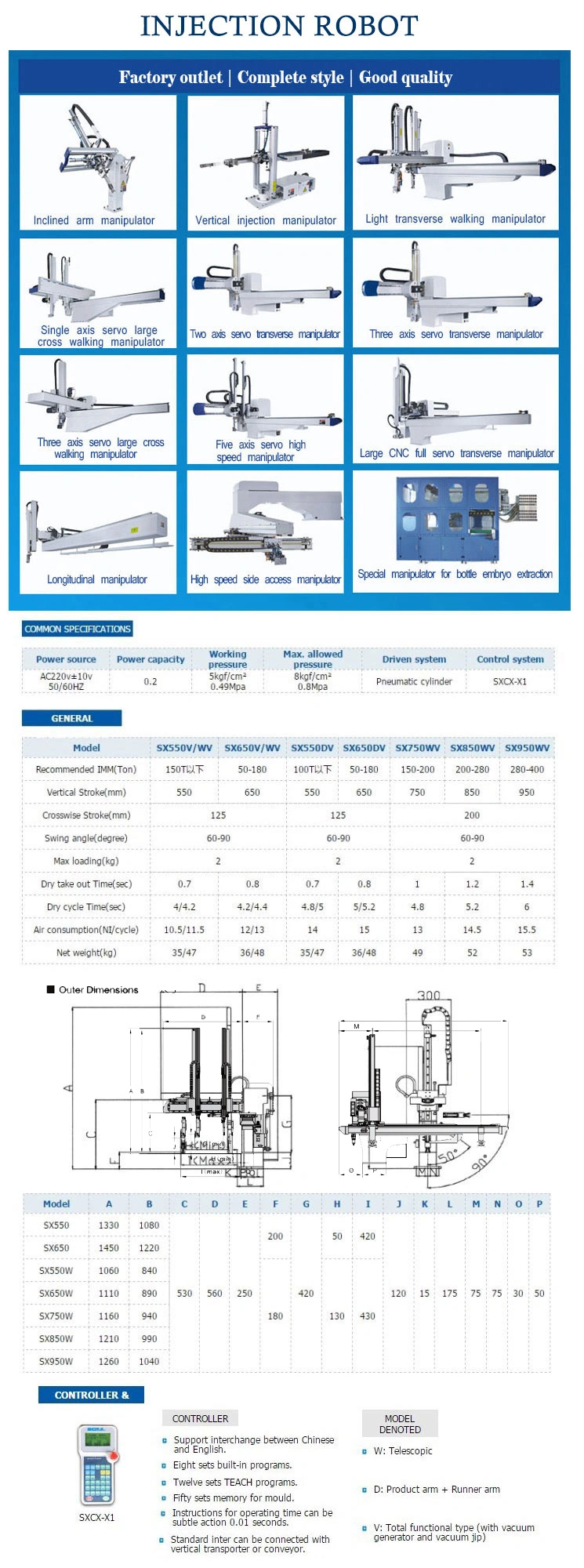 6 Axis Industry Stamping and Punching Robot, Grinding and Polishing, Cutting, Handling