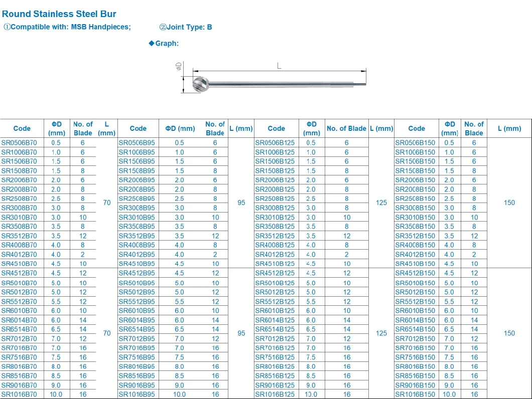 Ce Approved High Speed Drill Round Cutting Bur-B