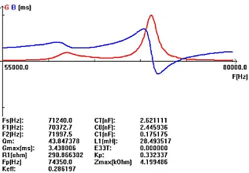 60kHz Anti-Corrosive Piezoelectric Ultrasonic Range Transducer for 5m Distance Measurement