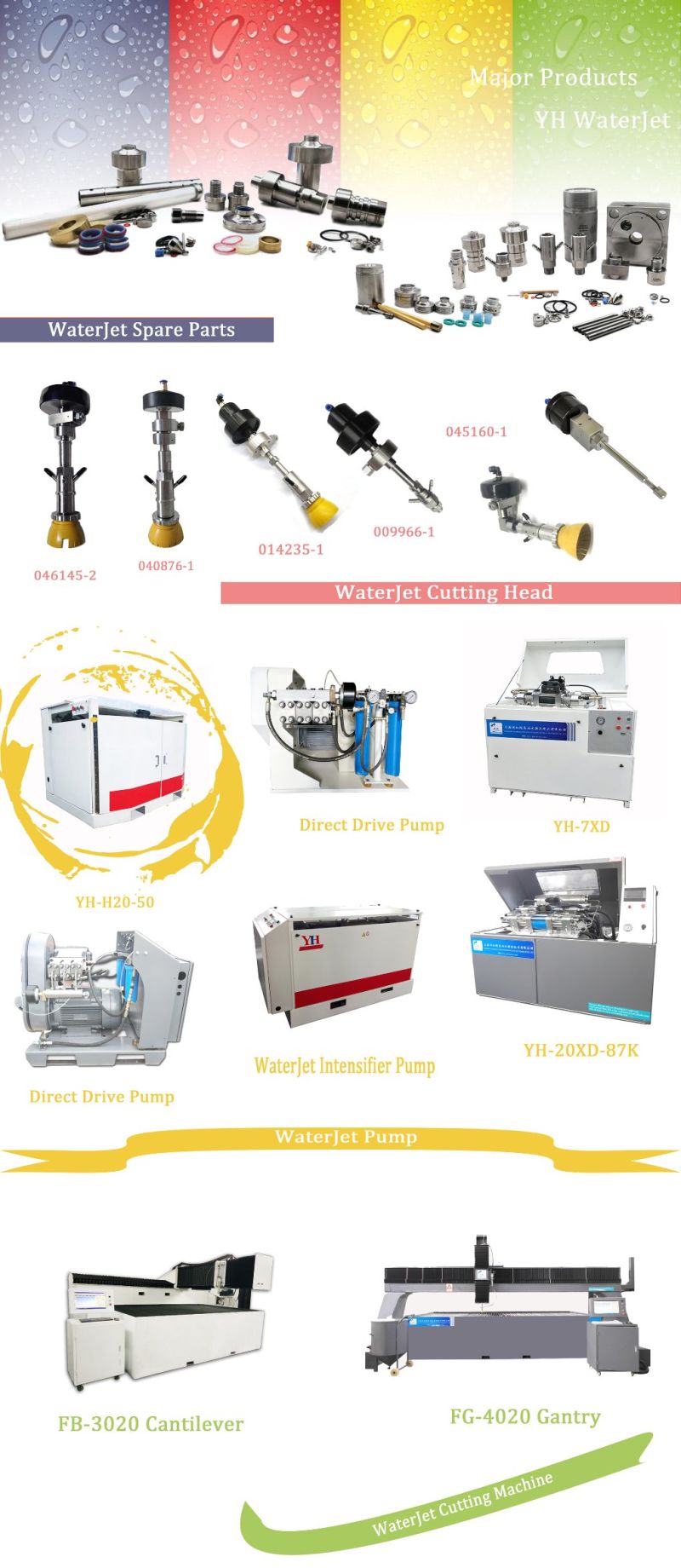 Spray Shield for Waterjet Cutter Head