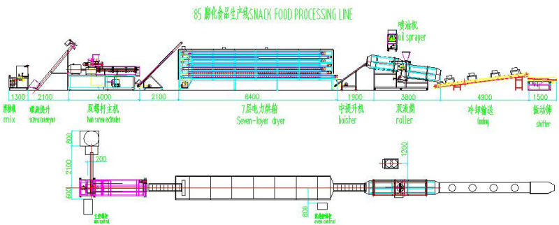 Automatic Slanty Cheese Puff Stick Corn Snack Food Processing Plant.