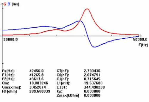 40kHz Ultrasonic Transducer Distance Measurement for Ultrasonic Level Sensor