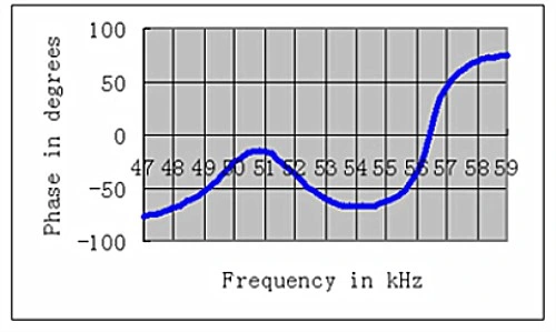 50kHz Piezoelectric Ultrasonic Transducer for Distance Measurement