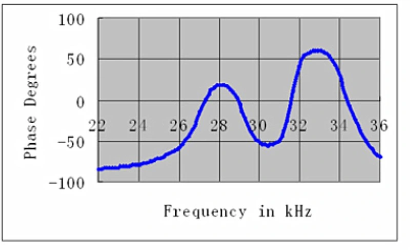 30kHz Long Distance Piezoelectric Ultrasonic Transducer for Obstacle Avoidance 