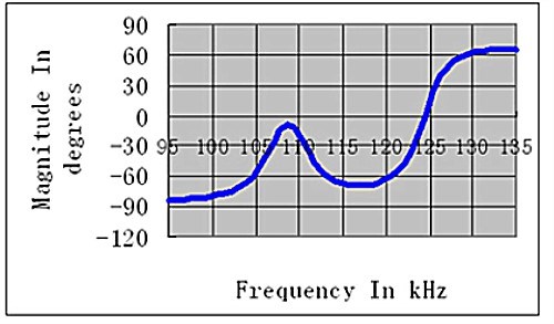 112kHz Piezoelectric Ultrasonic Transducer for Distance Measurement