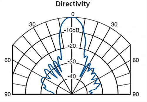 50kHz Piezoelectric Ultrasonic Transducer for Distance Measurement