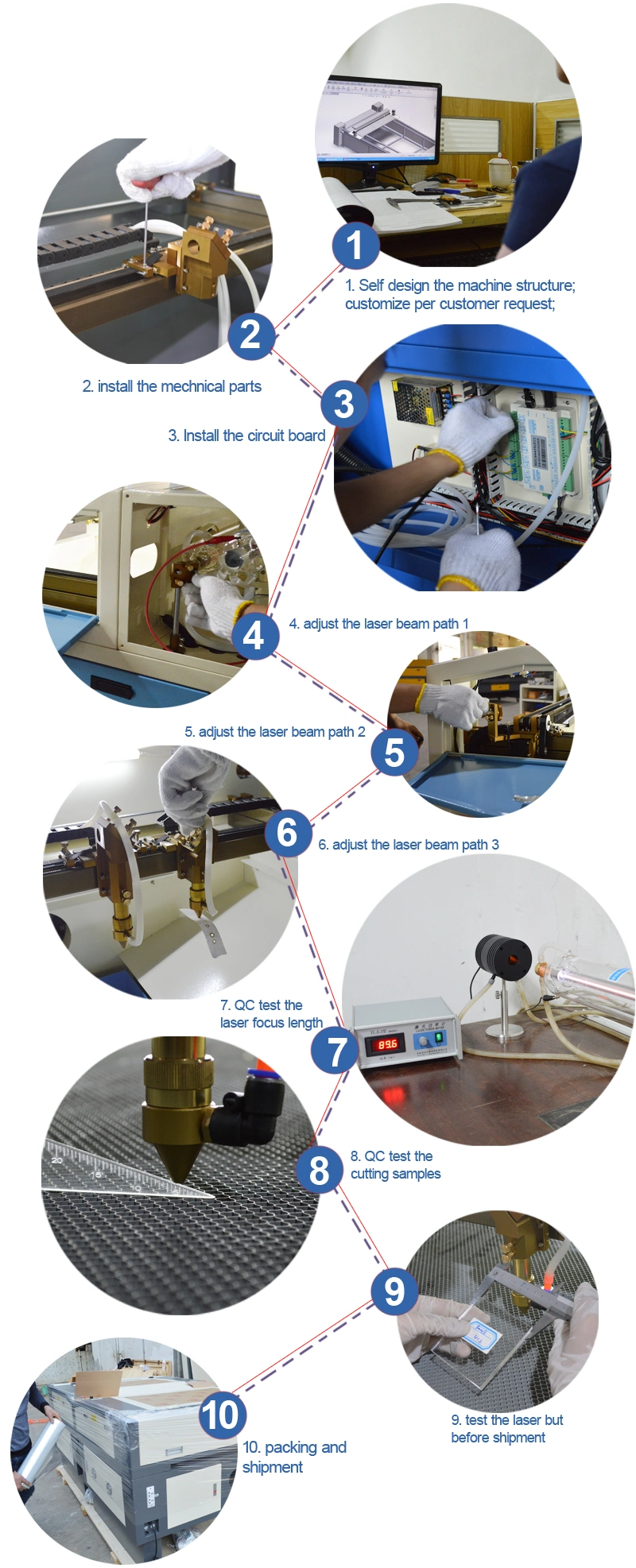 High Quality CO2 Laser Cutting Machine 80W 100W 130W for Plastic Cutting Machine