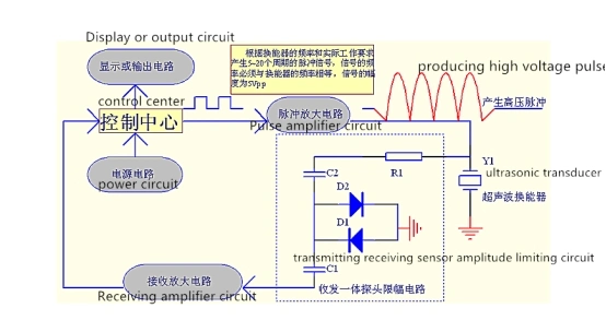 25kHz Piezoelectric Ultrasonic Range Transducer for 20m Distance