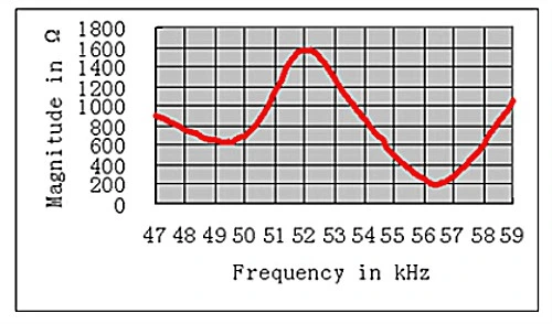 50kHz Piezoelectric Ultrasonic Transducer for Distance Measurement