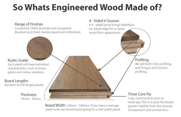 Best Manufacturers in China Antique Oak Engineered Wood Flooring