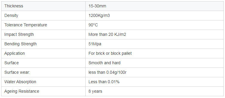 Gmt Fiber Pallet for Concrete Brick Making Machine Price