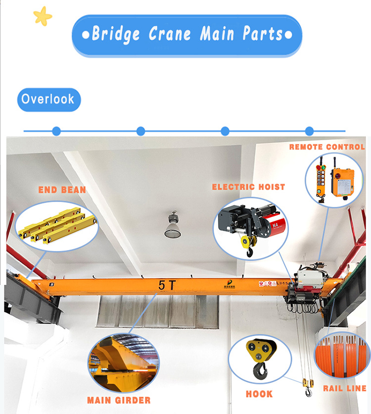 Double Girder Overhead Crane Monorail Crane Best Price & Quality Crane Vietnam Price