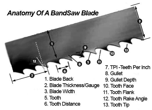 Bone Saw for Meat Bone Cutting (sierra PARA cortar hueso)