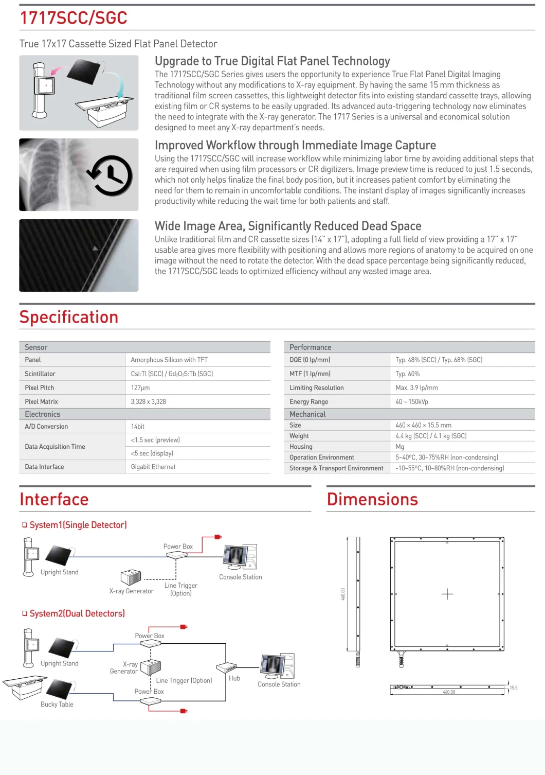 Flat Panel Detector, X Ray Machine, X Ray Scanner