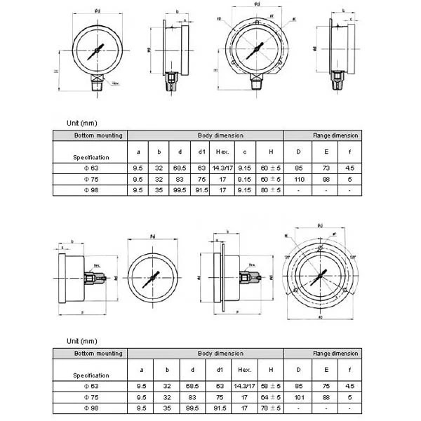 China Manufacturers Suppliers All Stainless Steel Liquid Filled Pressure Gauge
