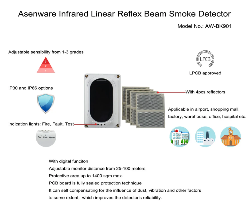 High Density Wired Infrared Beam Smoke Detector Aw-Bk901