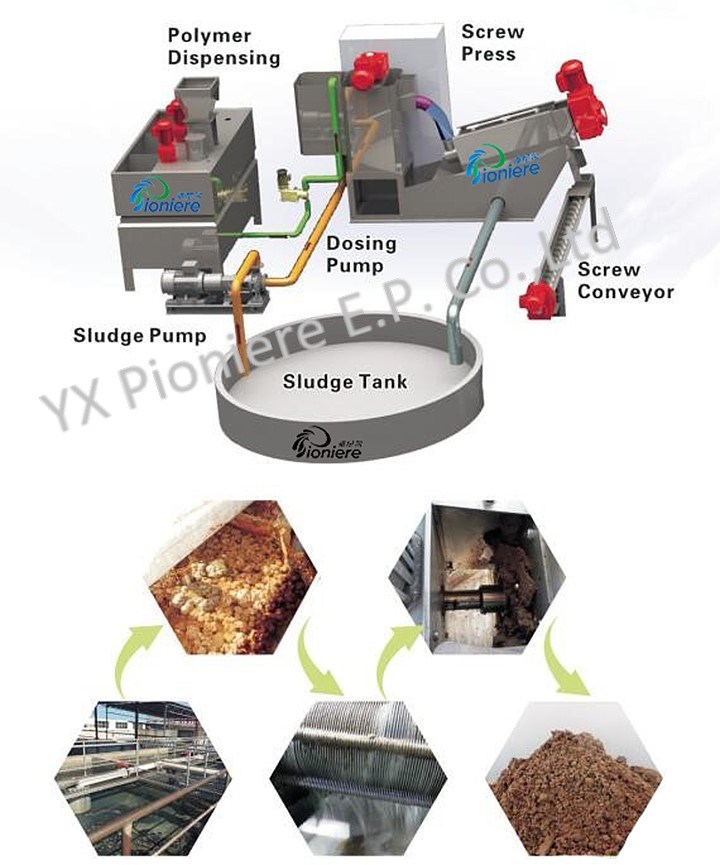 Vehicular Multi-Disk Sludge Dewatering Machine with Low Operation Cost
