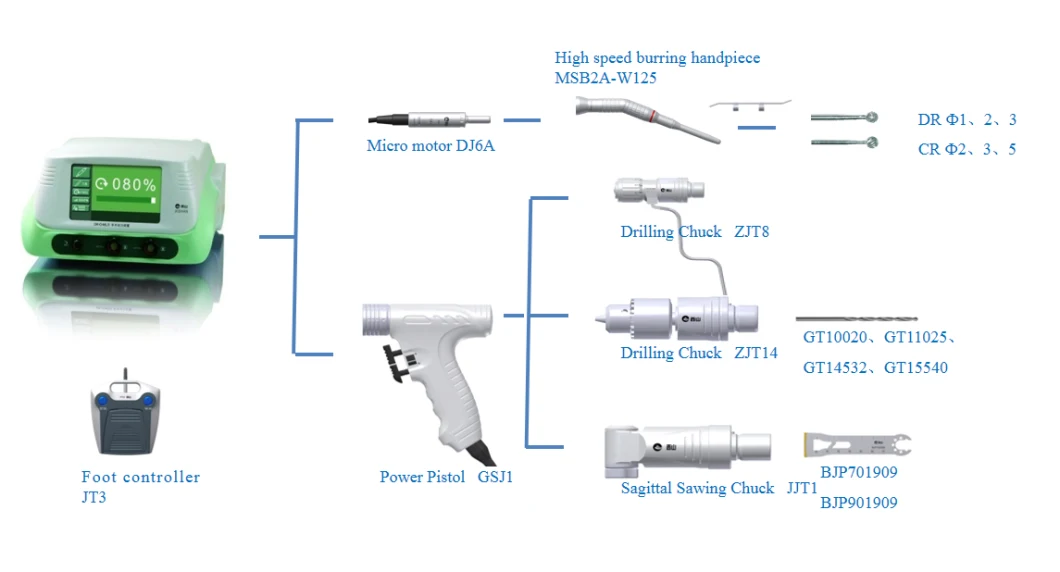 Bone Saw for Hip/Joint/Surgical Saw/Bone Drill/Surgical Drill for Orthopedic Surgery