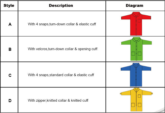 Disposable Lab Coat, PP Lab Coat, SMS Lab Coat, Doctor Lab Coat, Polypropylene Lab Coat, Nonwoven Lab Coat,