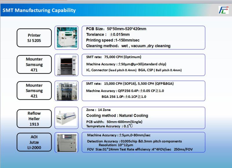 High Quality Rigid Flex PCB Manufacturer Shenzhen PCB Assembly Manufacturer in China