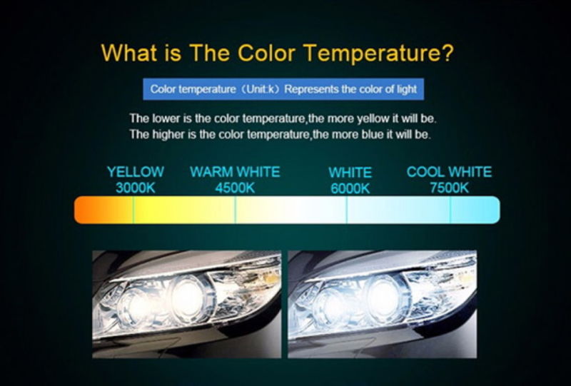 X7 LED Headlight 4 Sides COB LED Car Bulb H7 H4 H11 9005