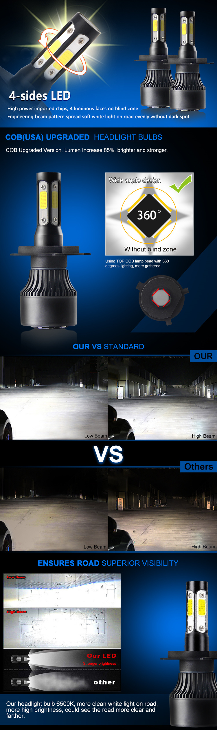Super Bright S2 8000lm 12V 9006 H7 H11 LED Headlight Car LED Headlight Bulb H4