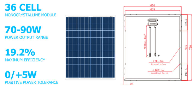80 Watts Photovoltaic Conversion Cell Poly Solar Modules for Home Appliances