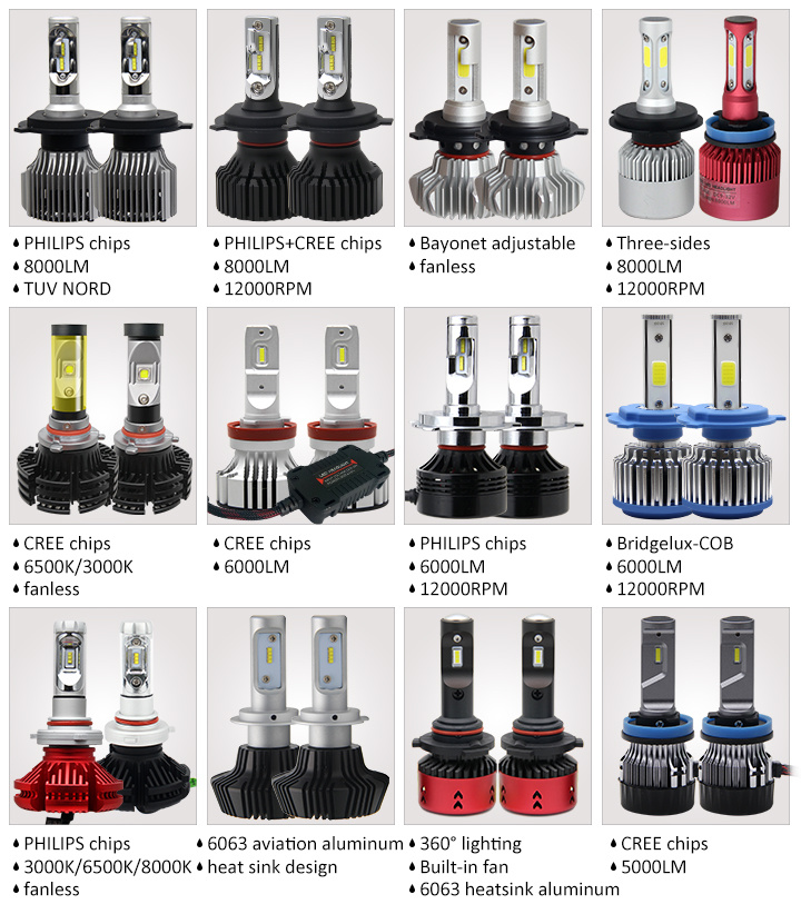 Super Bright High Power Auto Conversion Kit LED H7 Headlight, 360 Light 3000K 6500K H4 Bulb Car LED Auto Headlight