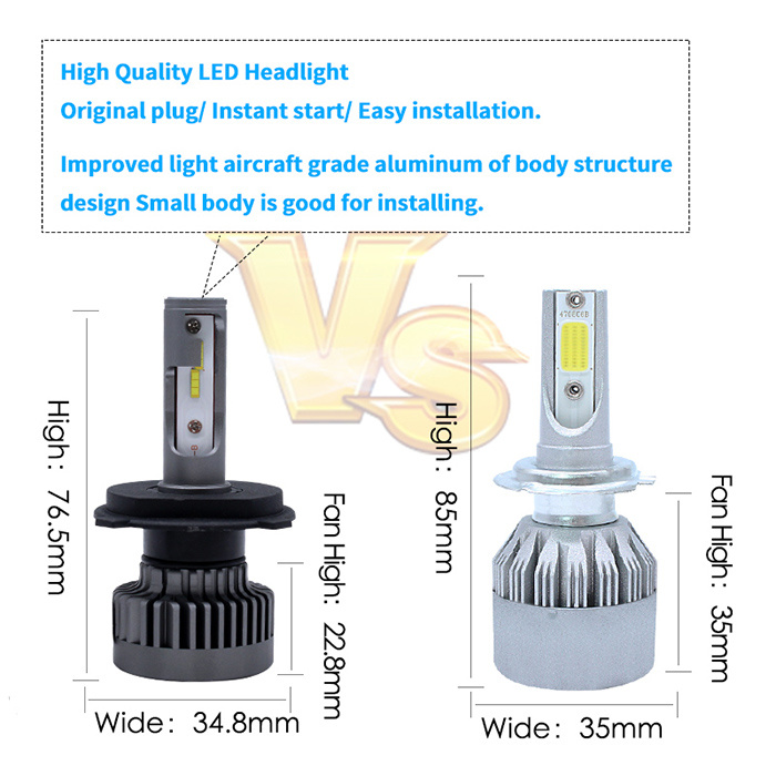 LED Headlight Conversion Kit 9012