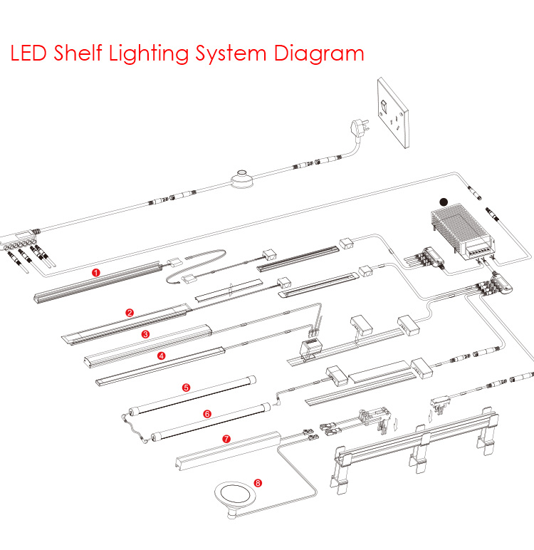 Boutique Retail Store White Color LED Lighting System for Shelf
