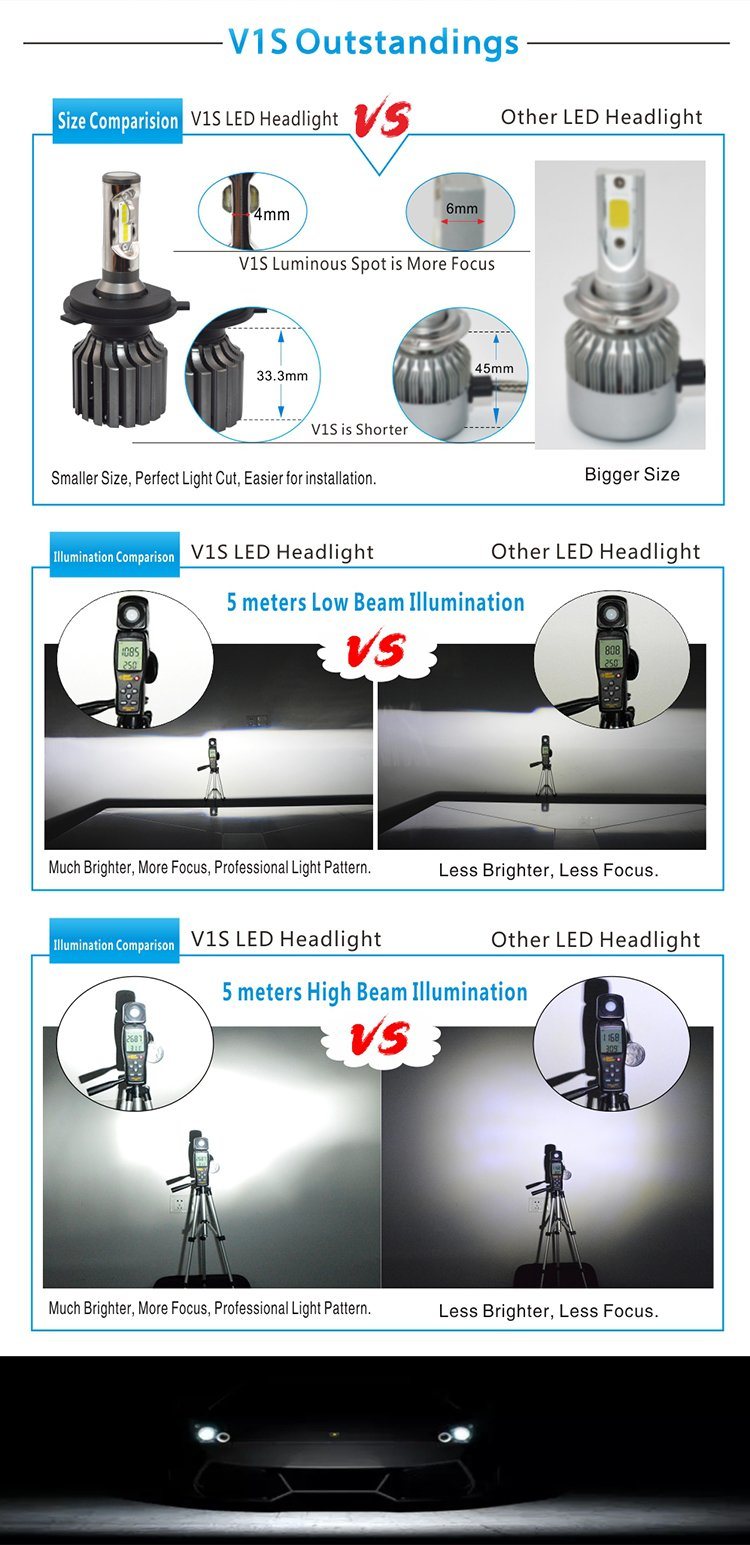 Waterproof Bright 4000lm 9007 Car LED Headlight