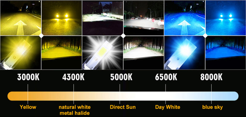 LED H4 Auto LED Light 16000lm LED Headlight 3000K 6000K 8000K LED Light Bulb