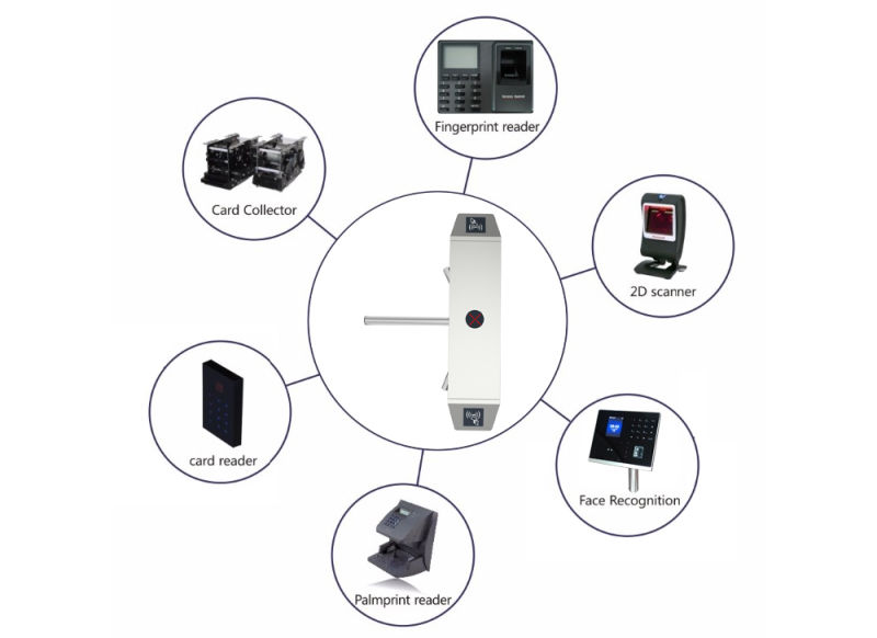 Bi-Directional Passing Access Control Tripod Turnstile Gate