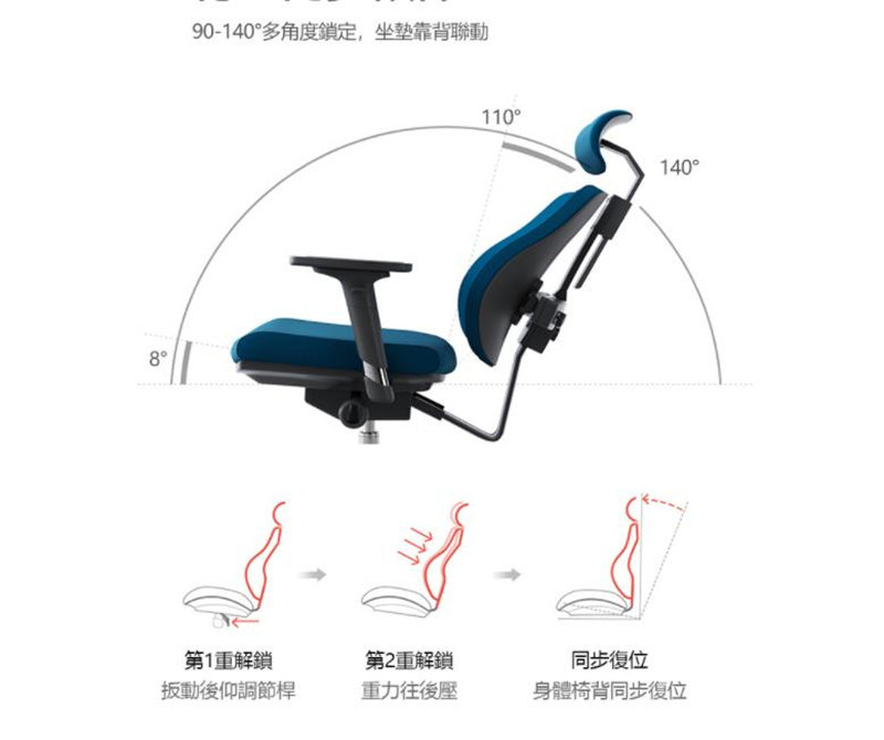 Best Ergonomic Desk Chair for Home Office Ergonomic Office Chair for Back Pain