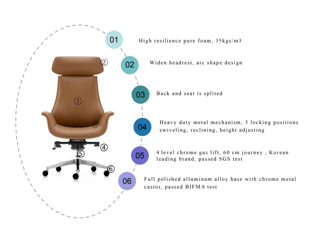 Modern Luxury Boss Swivel Revolving Manager PU Leather Executive Chair