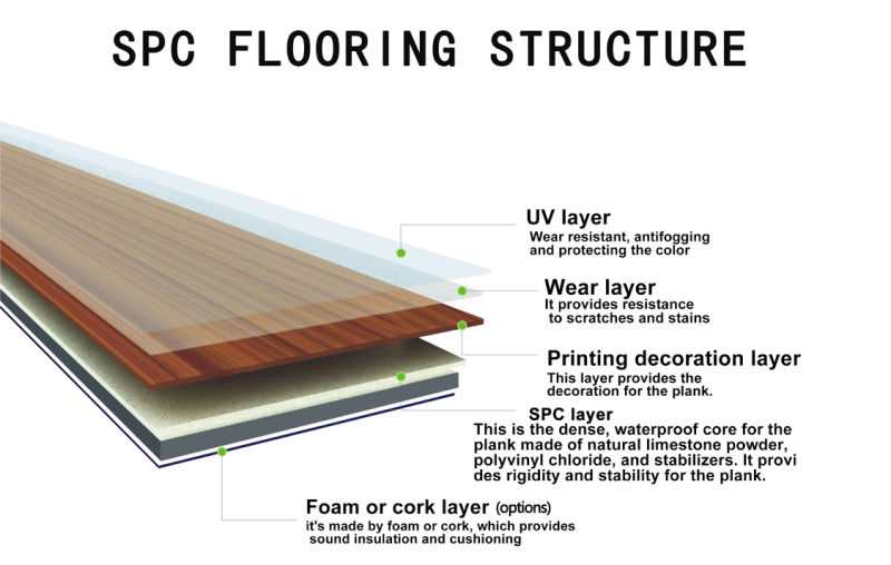 Building Material Luxurious Wooden Design PVC Click Vinyl Flooring